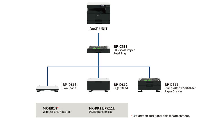 Sharp Product Image