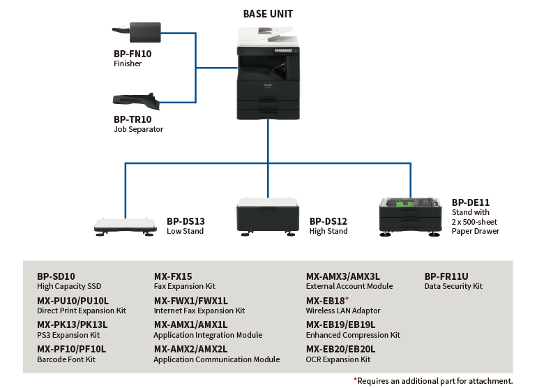 Sharp Product Image