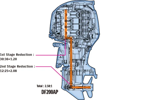 Durability & Reliability Image