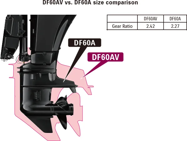 Durability & Reliability Image