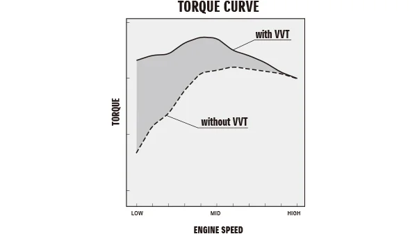 Picture of SELF-ADJUSTING TIMING CHAIN