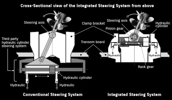 Durability & Reliability Image