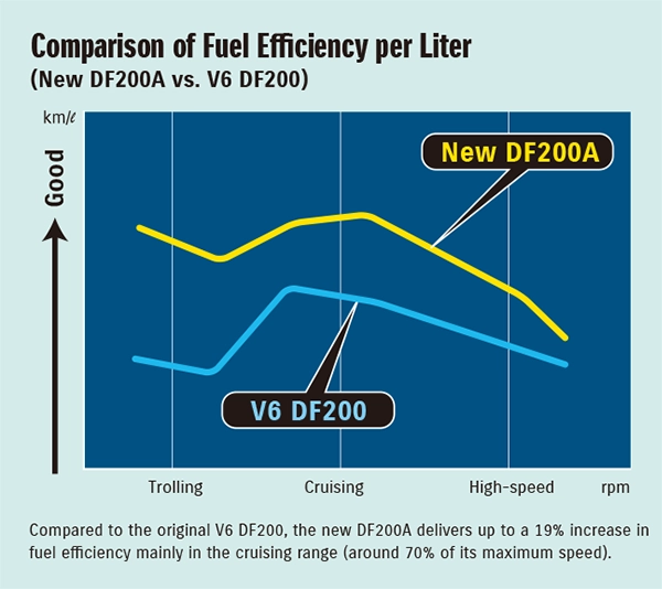 Durability & Reliability Image